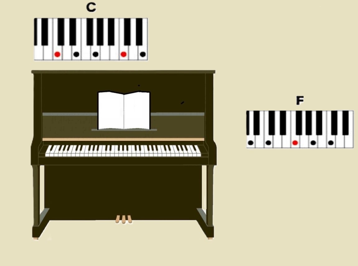 五線譜いらず！コードで弾けるピアノ伴奏法